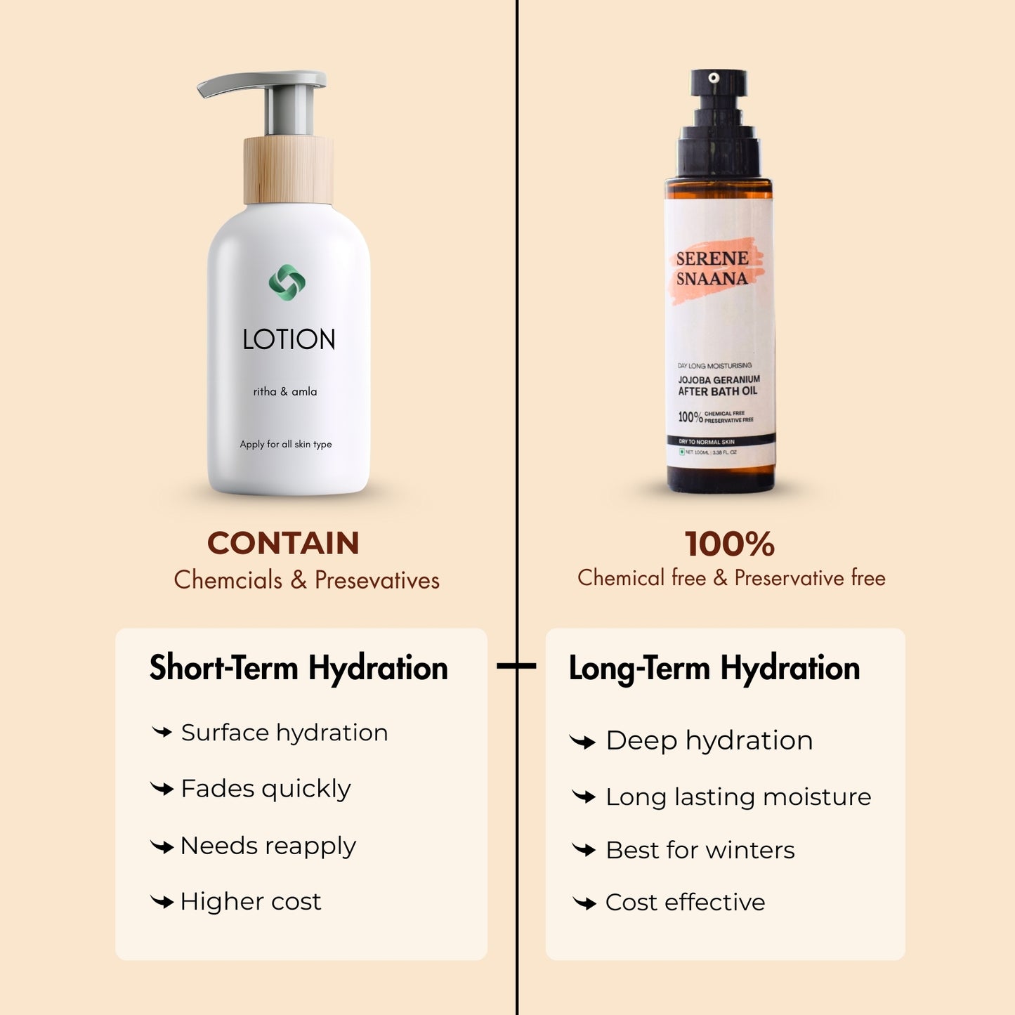 Jojoba Geranium After Bath Oil