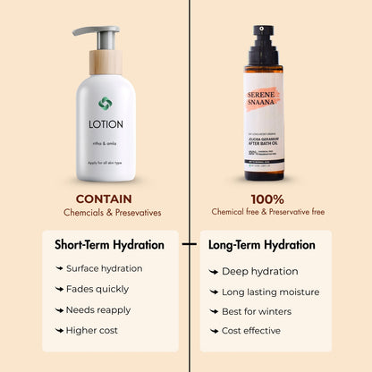 Jojoba Geranium After Bath Oil